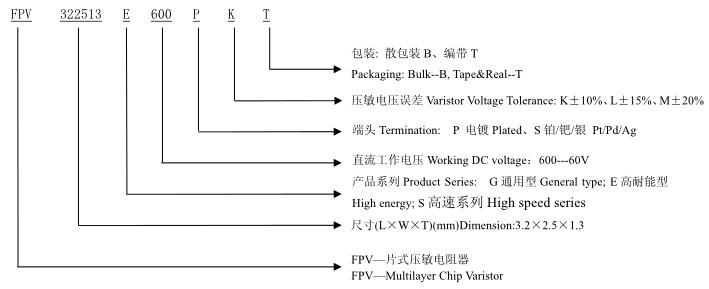 風(fēng)華貼片壓敏電阻器型號(hào)名目規(guī)則方法