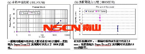 使用柔性端頭降低陶瓷貼片電容短路風(fēng)險