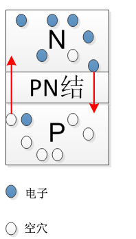 載流子的擴散運動