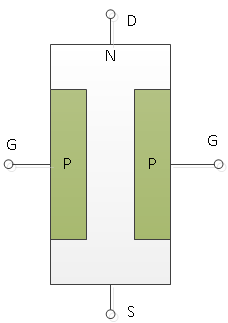 JFET結(jié)構(gòu)圖