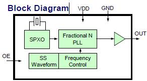 擴展頻譜時鐘晶振內(nèi)部框圖